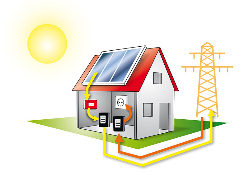 Schéma du mécanisme des panneaux solaires photovoltaïque